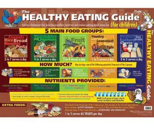 Wall Chart The Healthy Eating Guide